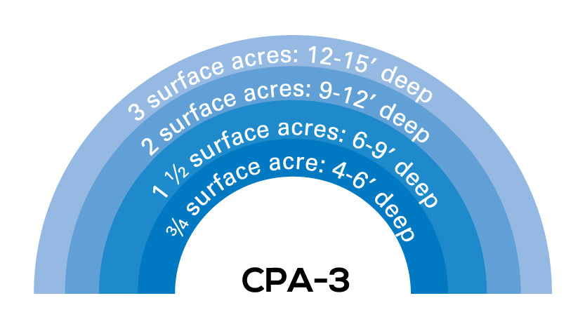 Complete Pond Aeration: Large Pond & Lake Systems: CPA-3, 4, 5 & 6