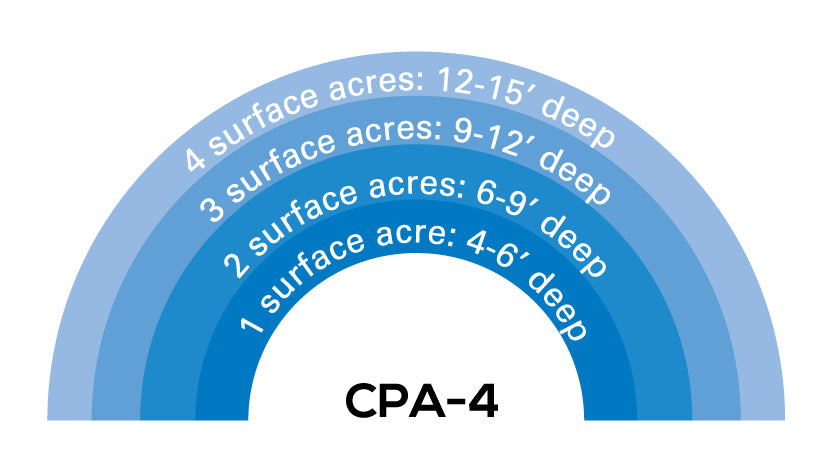 Complete Pond Aeration: Large Pond & Lake Systems: CPA-3, 4, 5 & 6