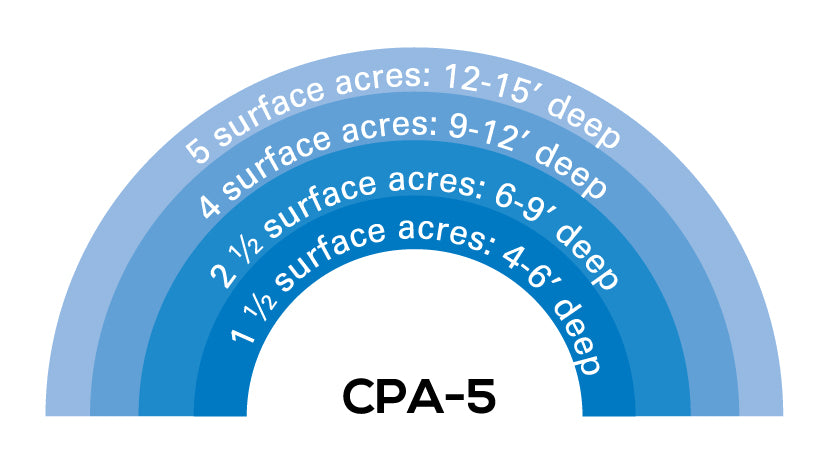 Complete Pond Aeration: Large Pond & Lake Systems: CPA-3, 4, 5 & 6